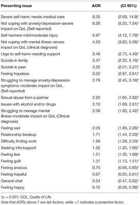 Predictors of Suicide Ideation and Attempt Planning in a Large Sample of New Zealand Help-Seekers